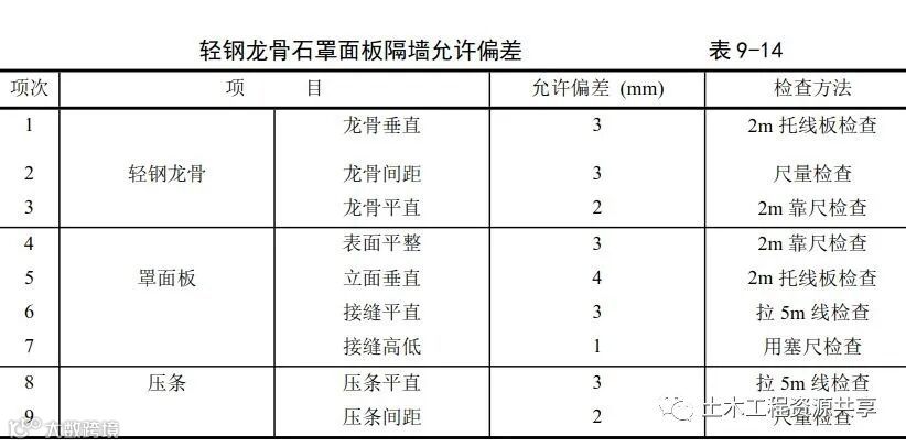 轻钢龙骨石膏板隔墙-施工交底详解_32