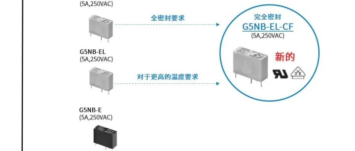 新品发布 | G5NB-EL-CF高温型继电器，可在105℃环境下工作