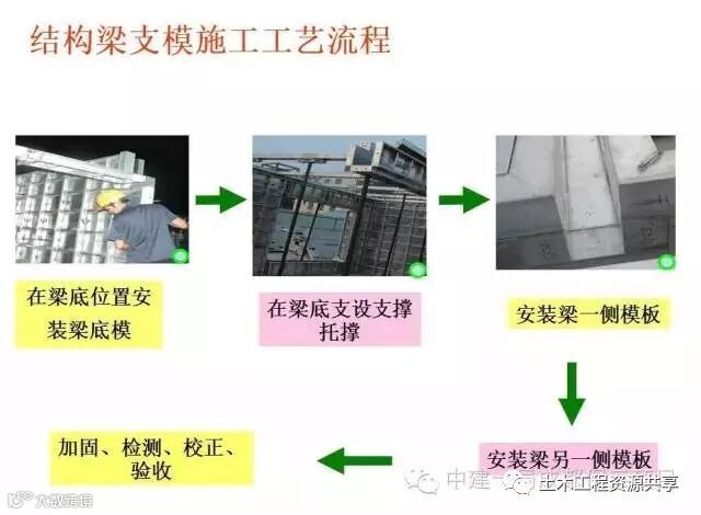 来自施工一线的铝模技术,看完你就是专家!_30