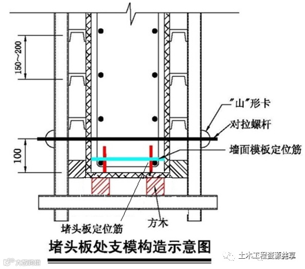 这么详细的模板施工工序,赶快收藏!_22