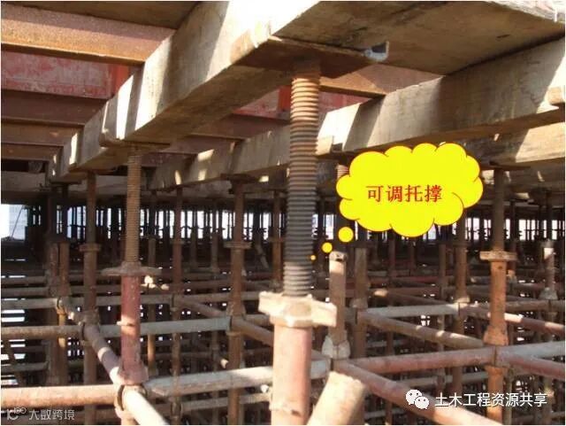 桥梁工程必备!现浇简支箱梁、支架和钢管柱贝雷梁该怎么做?_19