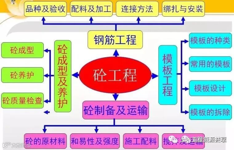 主体工程施工过程控制图文解说,三维图!_2