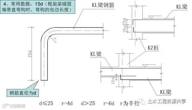 钢筋工程施工工艺,心里明白常用数据如何用_2