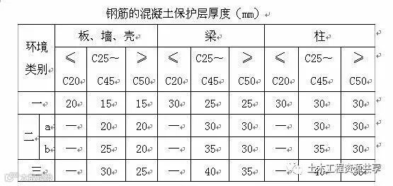 钢筋安装施工禁忌、分析及措施_8