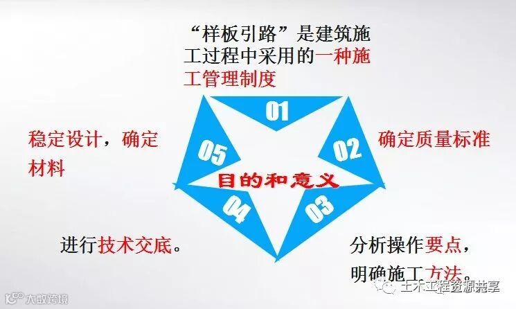 工程样板引路:我让你怎么做,你就怎么做,否则就是惹祸!(附详_1