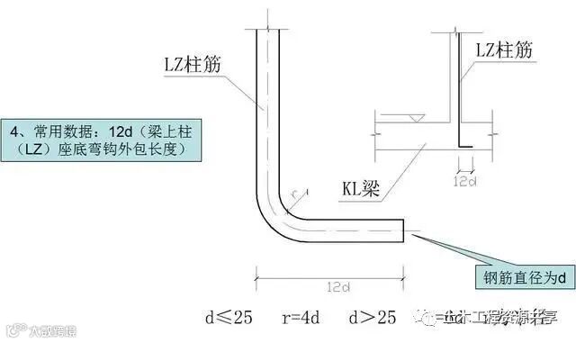 钢筋工程施工工艺,心里明白常用数据如何用_20