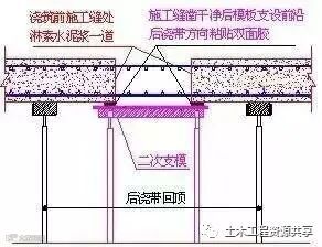 35步图解混凝土工程施工标准_25