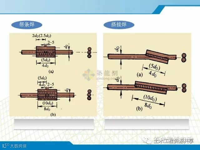 超全的钢筋汇总,图文并茂发给你!_22