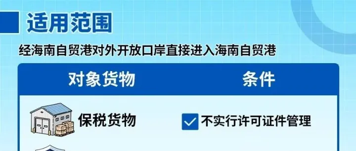 图解《海南自由贸易港进口货物海关径予放行管理规定》
