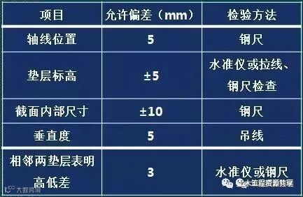这样做砖胎模技术交底,不怕工人听不懂_10