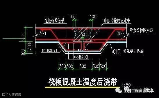 这种方法不设后浇带,一样能控制混凝土裂缝_2