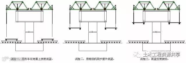 挂篮设计计算和拼装施工,你不会的都帮你整理好了_20