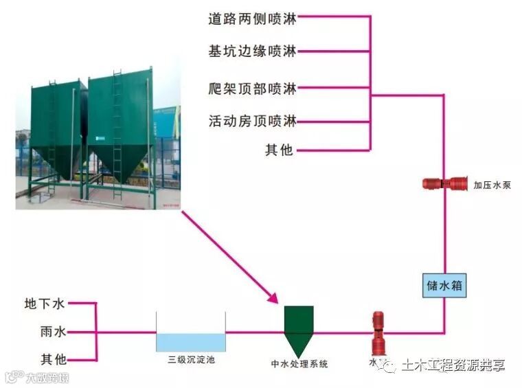 15个施工现场安全文明施工常用新措施_57