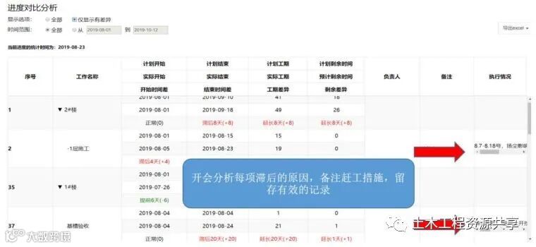 看中建一局科学进度管理,成功抢回滞后工期_14