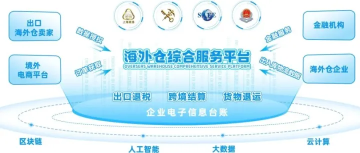 跨境结算so easy！2025新规下的跨境结算新体验