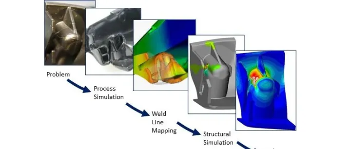 塑料件仿真：只看最大应力？当心熔接线让你翻车！