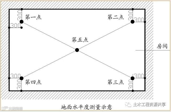 万科全套实测实量操作手册,值得收藏!_76