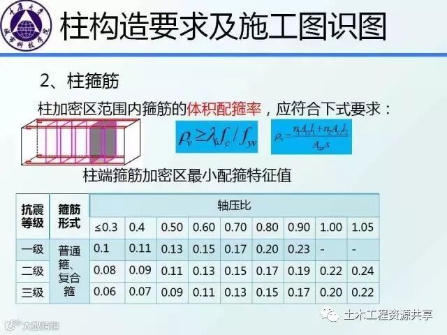 结构识图干货:框架梁、柱的构造要求图文详解,不能不懂_20