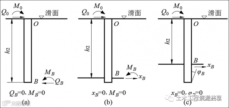 抗滑桩类型、设计及计算,这样讲解容易多了_17