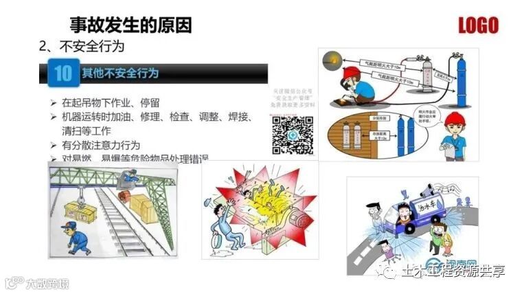 收藏!最全面的“反三违”培训知识手册!_284