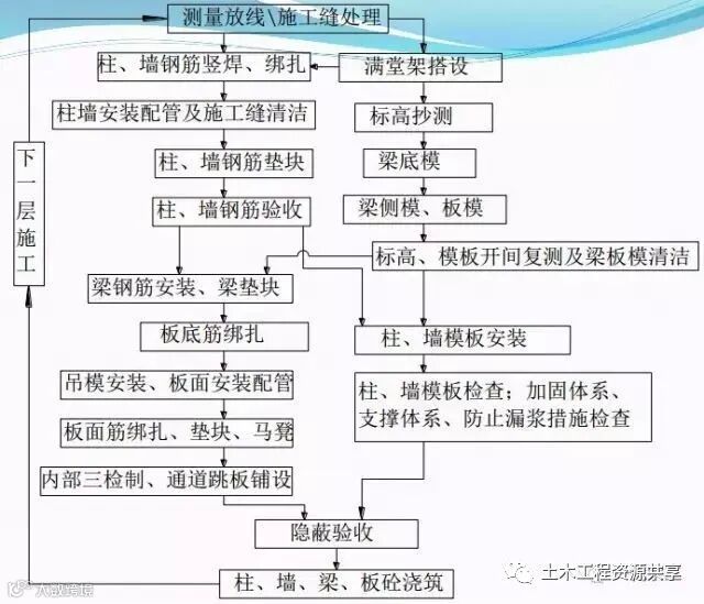 模板工程施工关键工序图文详解_1