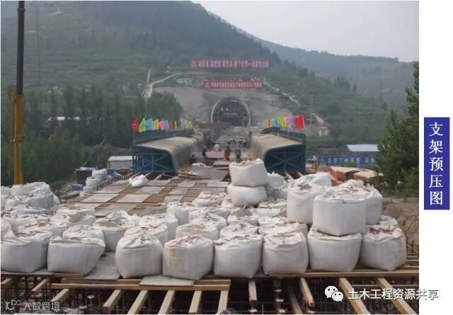 桥梁工程必备!现浇简支箱梁、支架和钢管柱贝雷梁该怎么做?_29