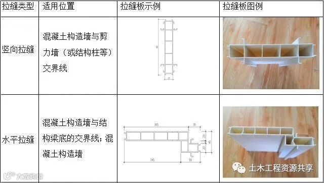 何为“结构拉缝”?实例详解!_11