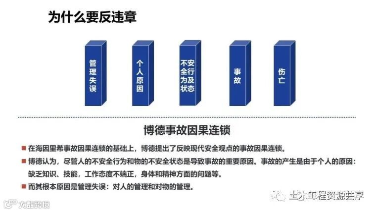 收藏!最全面的“反三违”培训知识手册!_168