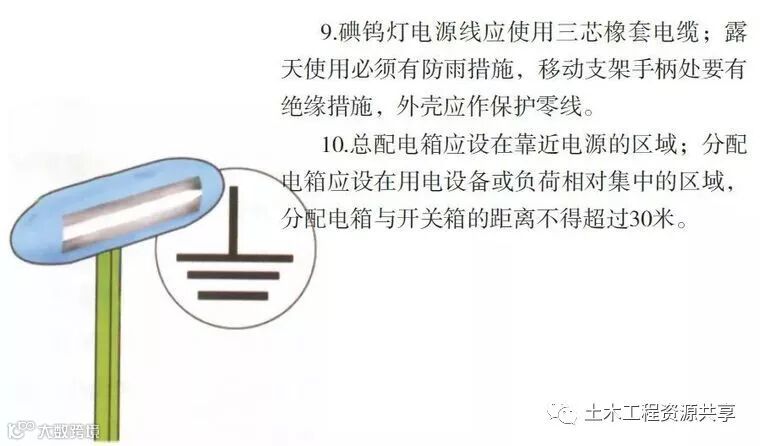 八个工种的施工漫画,看完后安全事故会减少80%!_92