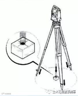 4种工程测量仪器的操作及使用,彻底搞懂他们!_42
