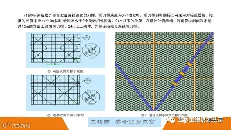 最全面的脚手架注意事项及防护措施图文详解_106