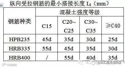 超全的钢筋验收标准和常见问题,拿走不谢!_29