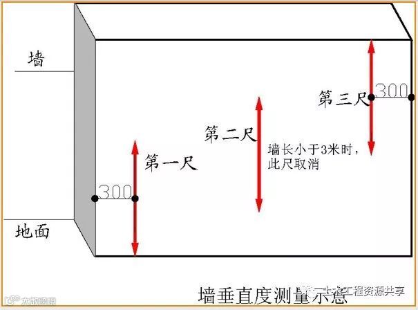 万科全套实测实量操作手册,值得收藏!_52