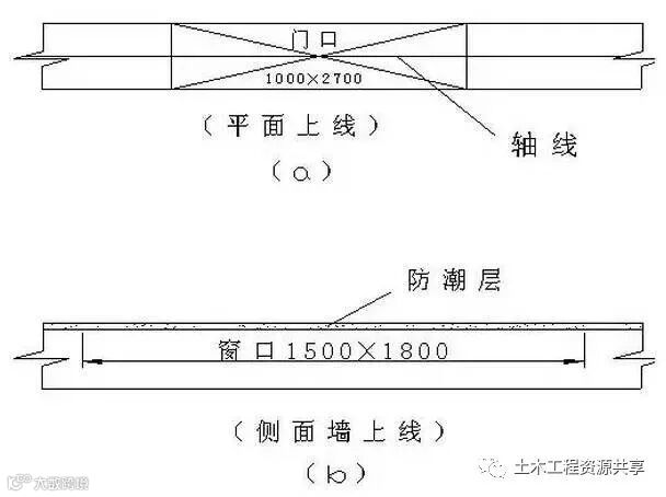施工放线、验线总结大全_8