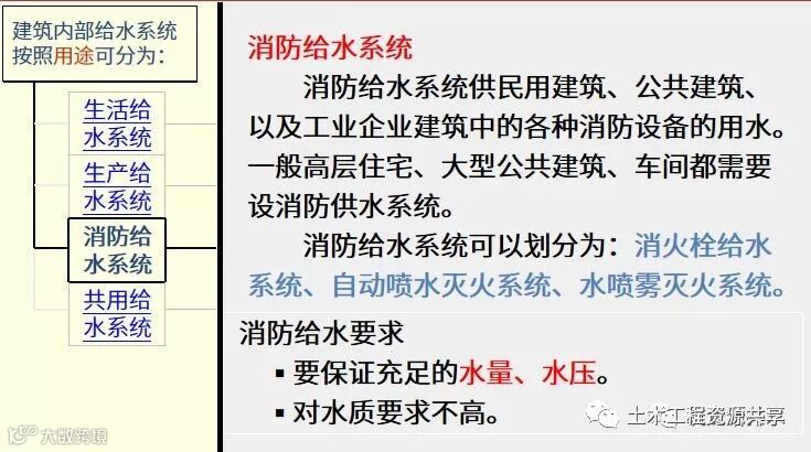 建筑给水系统分类及组成详解,示意图清晰明了!_4