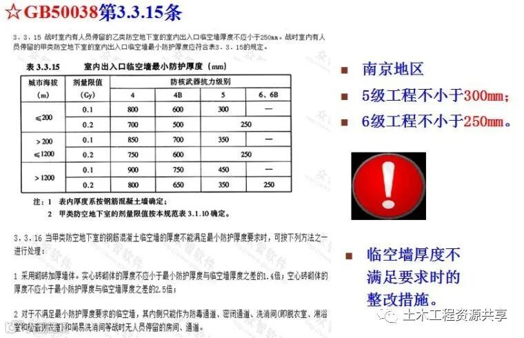 人防工程质量监督常见问题与防治,太全面太有用了!_52