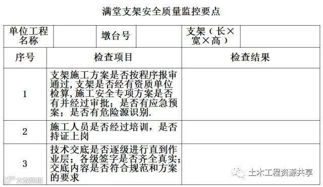 桥梁工程必备!现浇简支箱梁、支架和钢管柱贝雷梁该怎么做?_31
