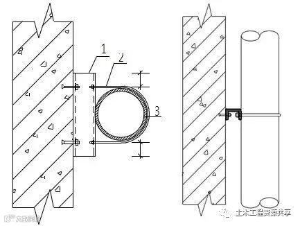 一文看懂“给排水工程”,收藏学习!_51
