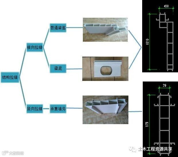 何为“结构拉缝”?实例详解!_6