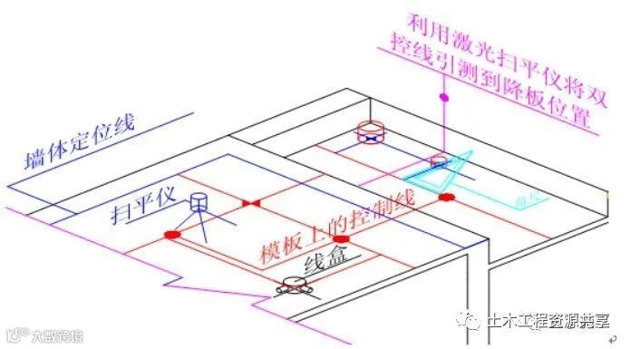 毫米级的工程质量管控,分享万科项目运用日式工程放线法实例_12
