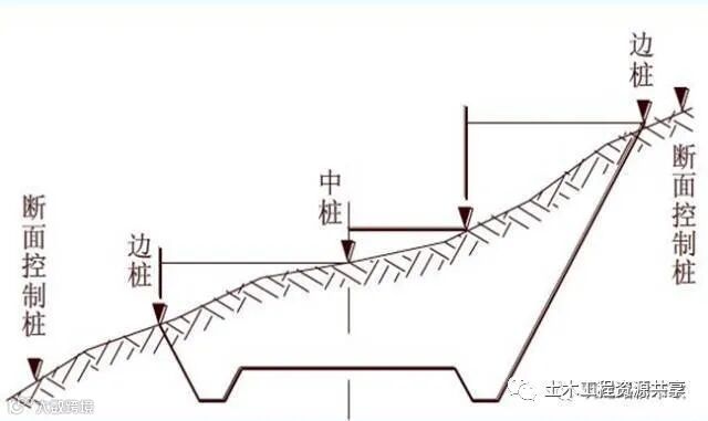 路基土石方施工全过程图文,超实用现场指南_9
