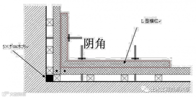 模板钢支撑体系:工艺详解,提质增效!_54