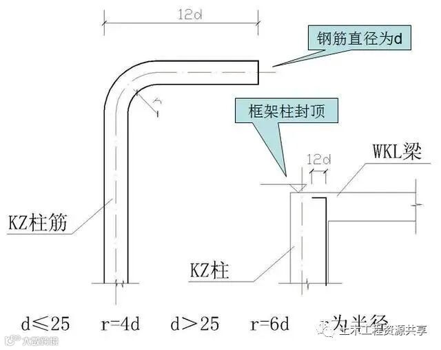 钢筋工程施工工艺,心里明白常用数据如何用_13