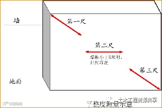 万科全套实测实量操作手册,值得收藏!_4