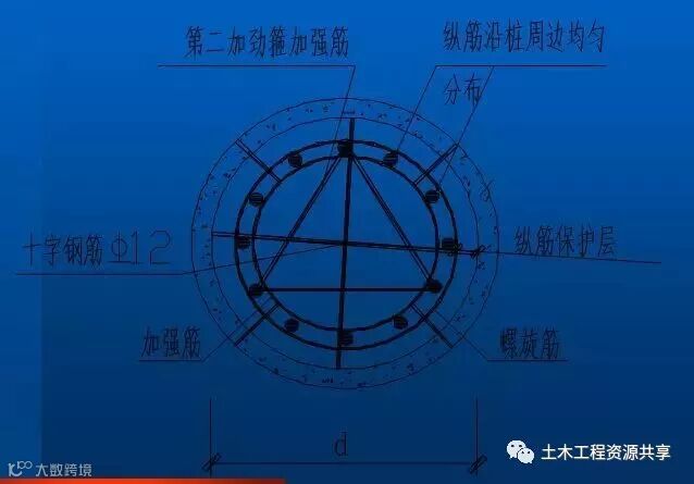 钻孔灌注桩施工工艺,从施工准备到水下混凝土浇筑!_17