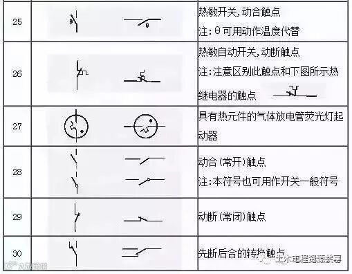 153项电气符号,收藏后你可以不用带电工手册了_4
