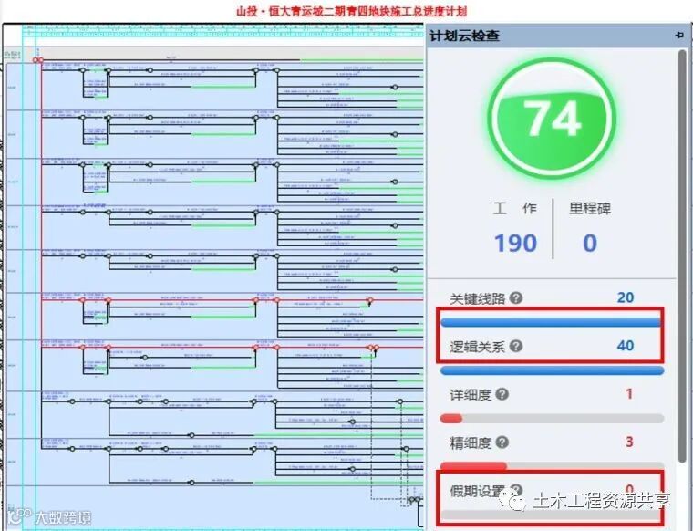 必看!中冶天工打通计划管理PDCA的经验分享_7