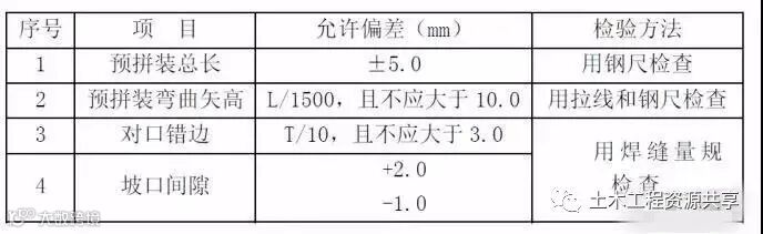 深基坑施工那些干货!你必须了解_29