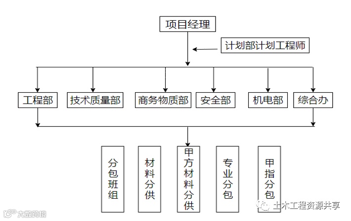 看中建一局科学进度管理,成功抢回滞后工期_3