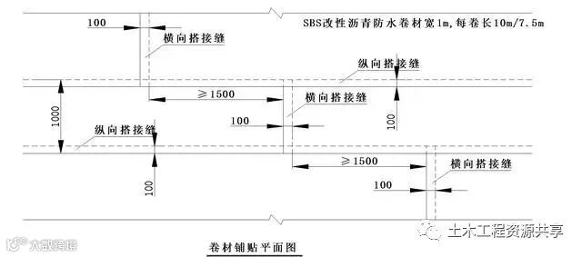 屋面SBS卷材防水详细施工工艺图解及细部做法_18